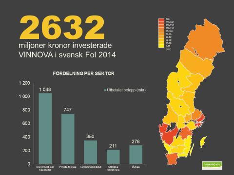 Vad gör VINNOVA?