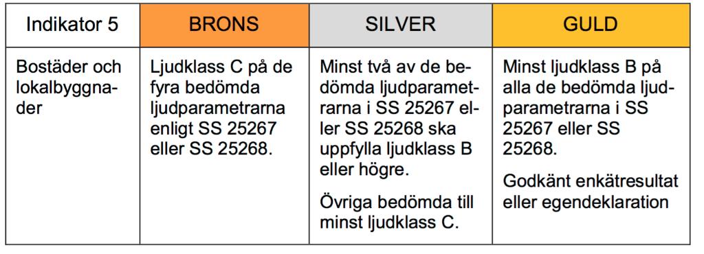 Tabell 5.