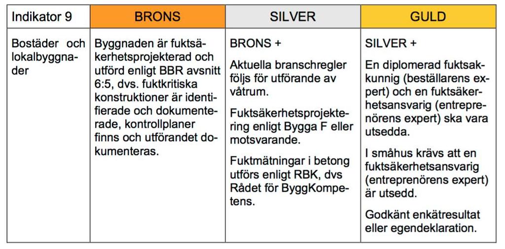 Tabell 10.