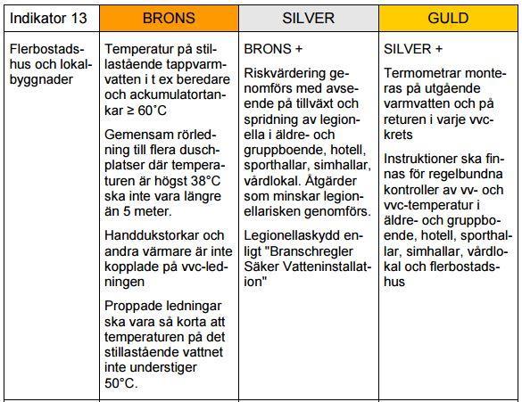 Tabell 15.