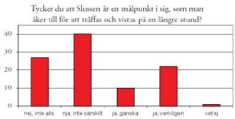 Slussen idag Slussens läge i relation till resten av staden och sin näromgivning är mycket speciell.