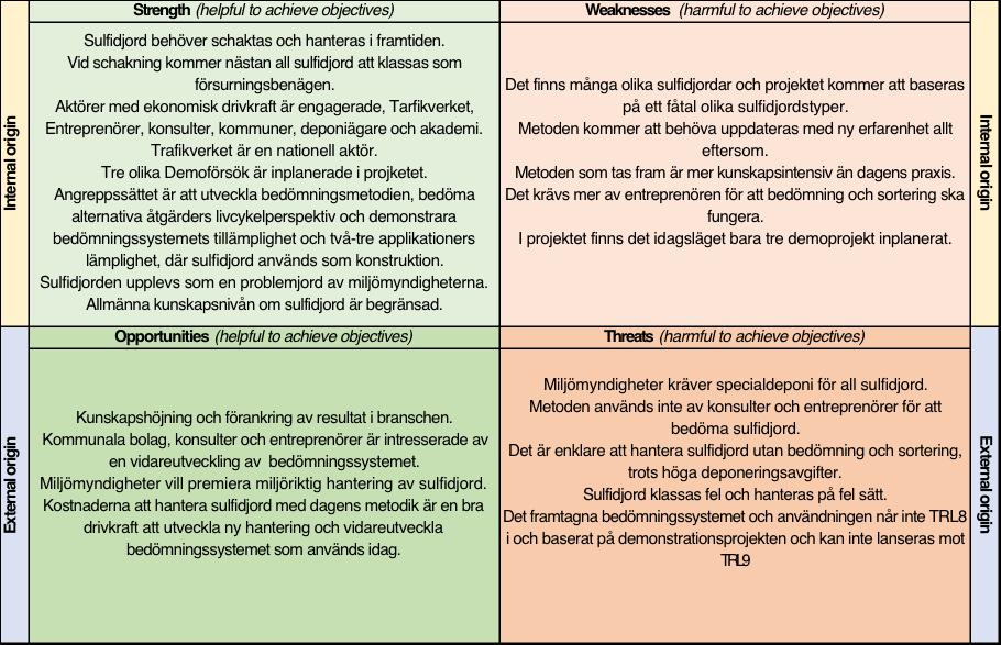 Vidareutveckling av
