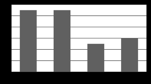 6. Påverkar det antagna antalet incidenter på arbetsplatsen uppfattningen av säkerhetsklimatet? Motivering Till Metodval Metod Studien utfördes med en enkätundersökning på arbetsplatsen.