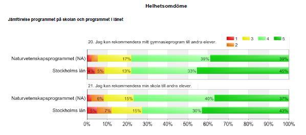 Gymnasieenkäten - NA