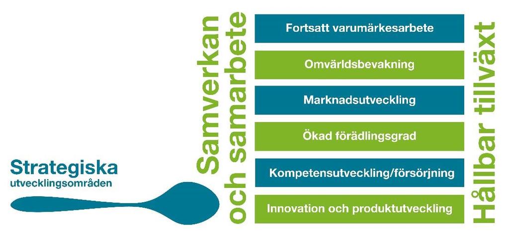 RS2018/213 Sida 5 (16) 1.3 Förutsättningar för handlingsplanen 1.3.1 Levande dokument och angivna aktiviteter Som redan nämnts ska handlingsplanen vara ett levande dokument som uppdateras kontinuerligt, med en formell uppdatering per år.