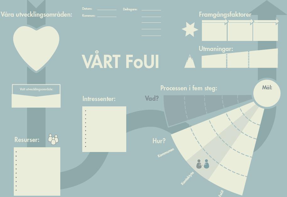 Kartbilden Validering Tidiga insatser Kompetensförsörjning Budgetprocess Våga ställa höga krav Organisationen Kostnader/ investering Underlätta valideringsprocessen av förkunskaper/examina Skola/