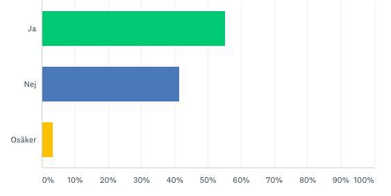 Nulägesanalys externt / Situation Analysis Har du hört talas