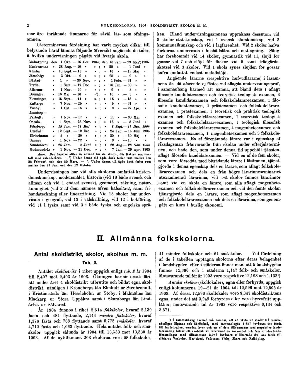 2 FOLKSKOLORNA 1904: SKOLDISTRIKT, SKOLOR M. M. mar äro inräknade timmarne för såväl läs- som öfningsämnen.