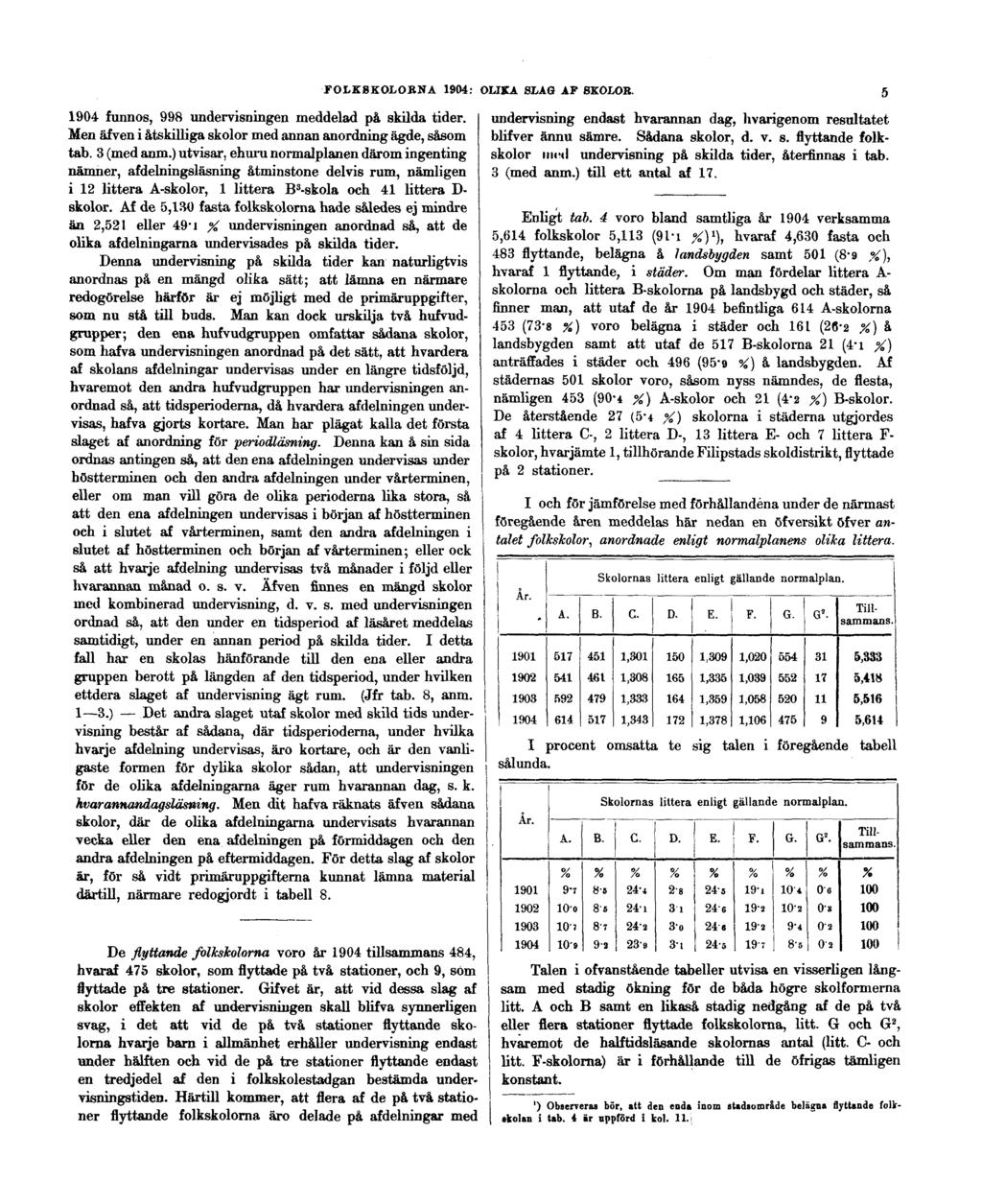 FOLKSKOLORNA 1904: OLIKA SLAG AF SKOLOR. 5 1904 funnos, 998 undervisningen meddelad på skilda tider. Men äfven i åtskilliga skolor med annan anordning ägde, såsom tab. 3 (med anm.