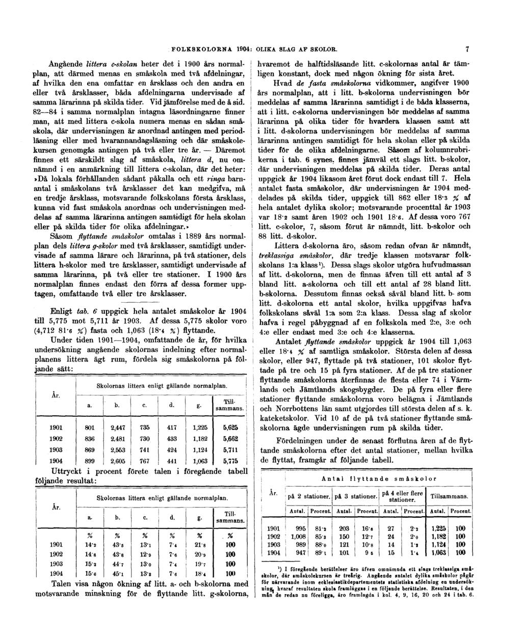 FOLKSKOLORNA 1904: OLIKA SLAG AF SKOLOR.