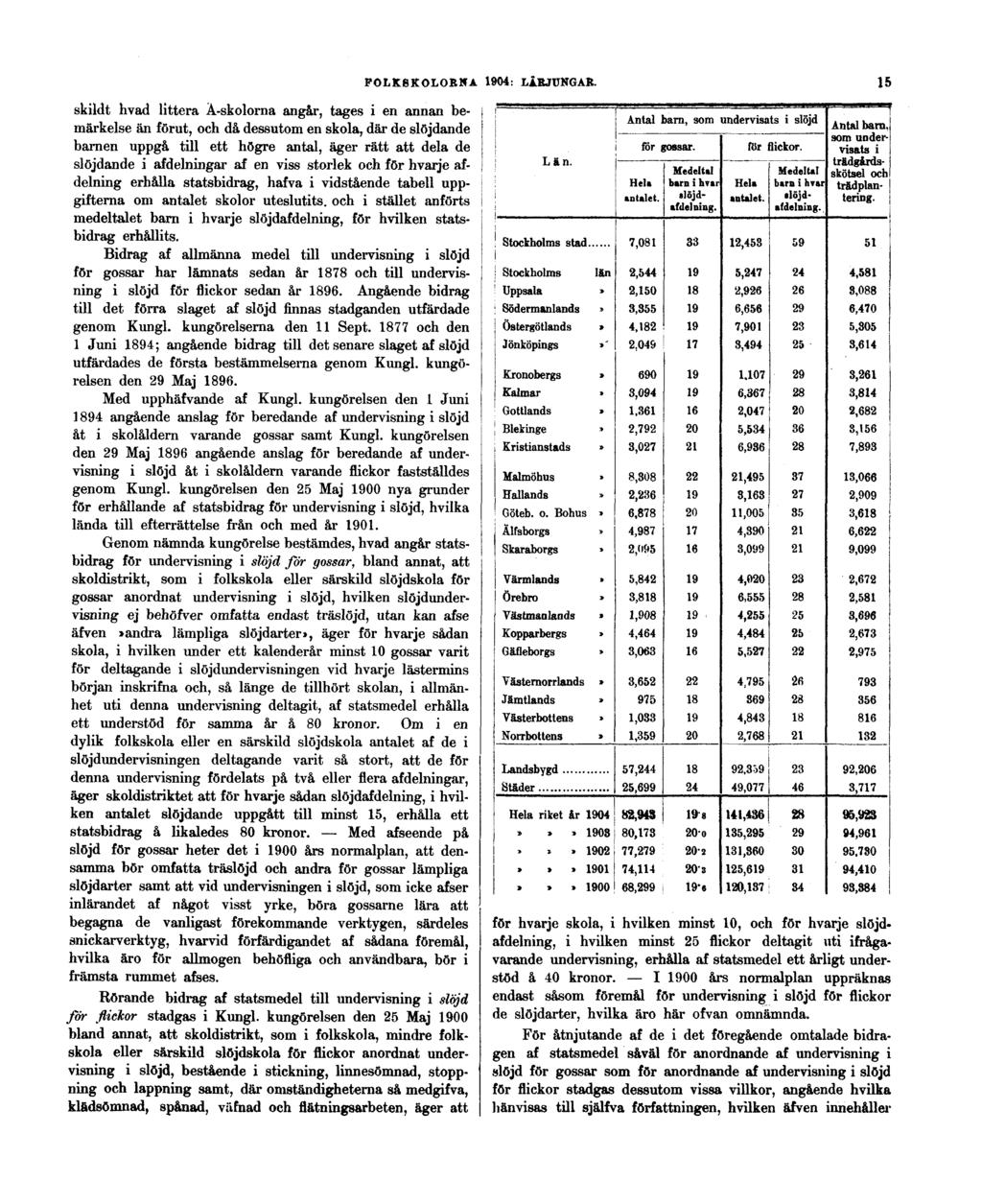 FOLKSKOLORNA 1904: LÄRJUNGAR.