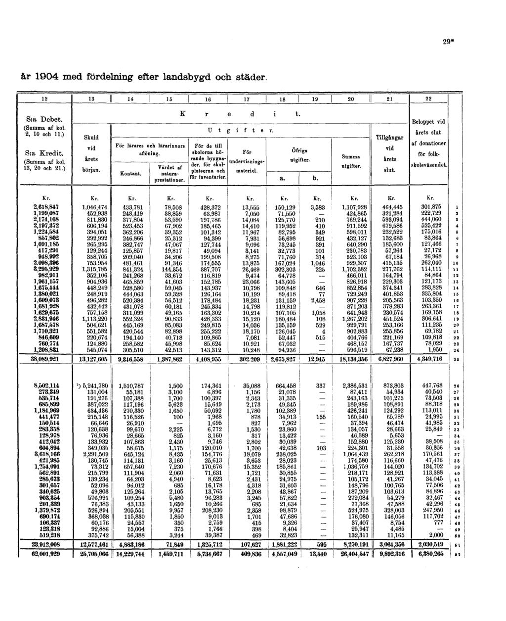 år 1904 med fördelning