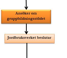 2. Alla kan söka Första steget ej