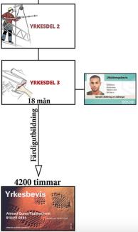 Introduktionsutbildningen är kostnadsfri, övriga kurser köps och bokas av arbetsgivaren enligt instruktionen som följer i denna information.