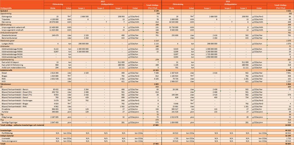 2017-05-02 Bilaga 1 Dataunderlag