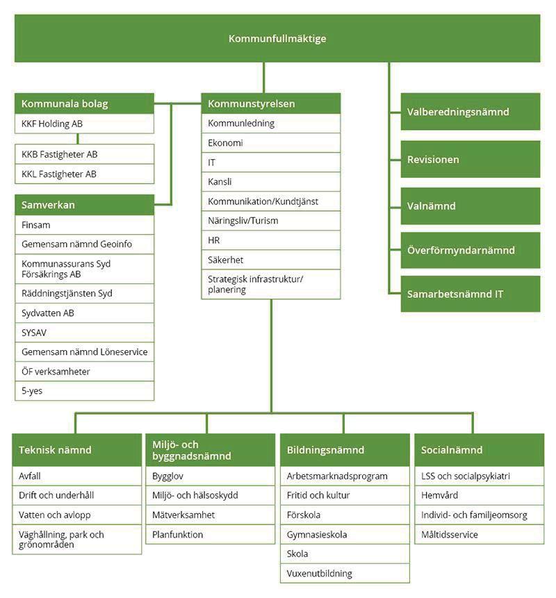 Organisation 3