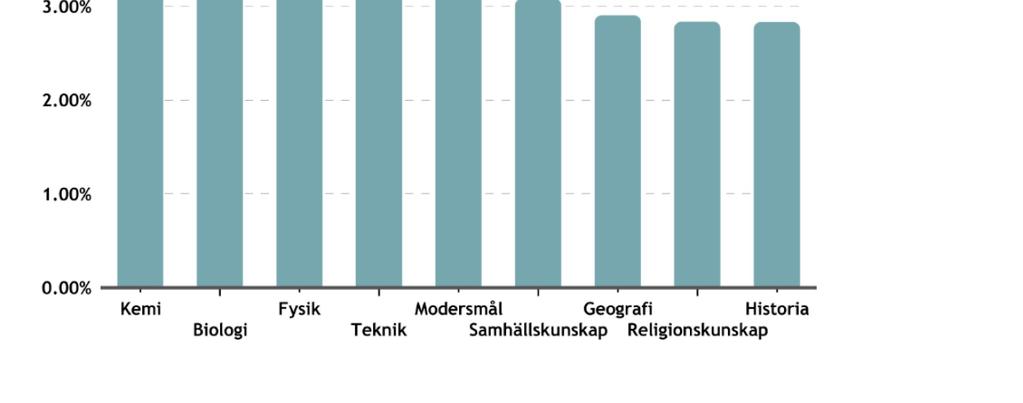 Ej godkänt år