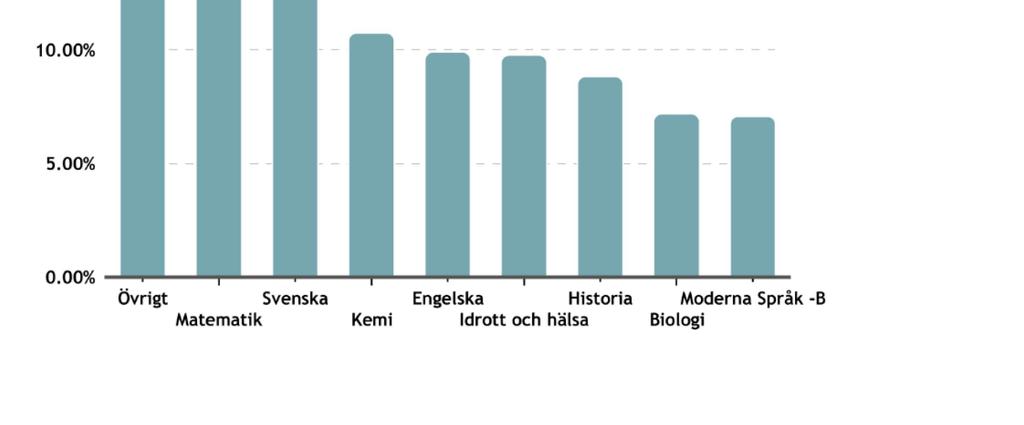 Betyg F år 9