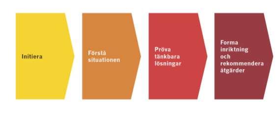 Bakgrund Denna bilaga är en fördjupning på alla brister där Region Skåne har funnit att nya cykelvägar utmed statliga vägnätet är det bästa alternativet.