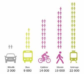 Trelleborg Trafikplan Utveckling av den övergripande trafikstrukturen VERSION 1.