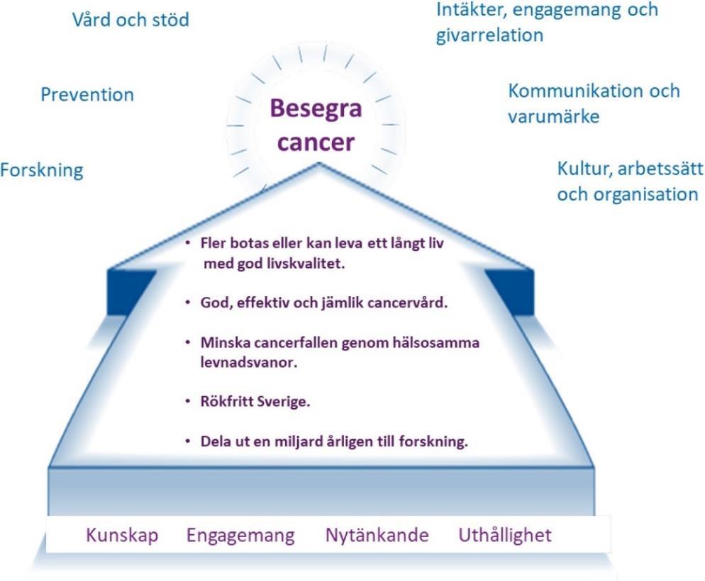 3. Vilka strategier har ni för att uppnå era mål?