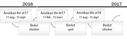 2. modersmål, 3. samiska i sameskolan, och 4. teckenspråk. Fjärrundervisning får också användas för att ge elever studiehandledning på modersmålet och integrerad samisk undervisning i grundskolan.