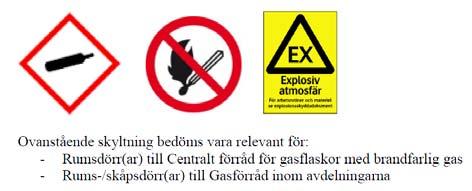 gas Storlek på