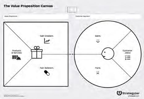 Exempel på canvas-modeller Partners Nyckelaktiviteter Värdeerbjudande Kundrelationer Kundsegment Alla dessa Canvas är avsedda att vara hjälpmedel för att enkelt kunna laborera med helheten och hitta