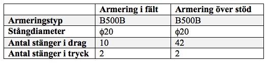 Figur 5.20 Illustration av kabelförgrening vid ändsnitt. Modifierad bild ursprungligen från Björn Engströms presentation (personlig kommunikation, 2 februari 2017) 5.3.