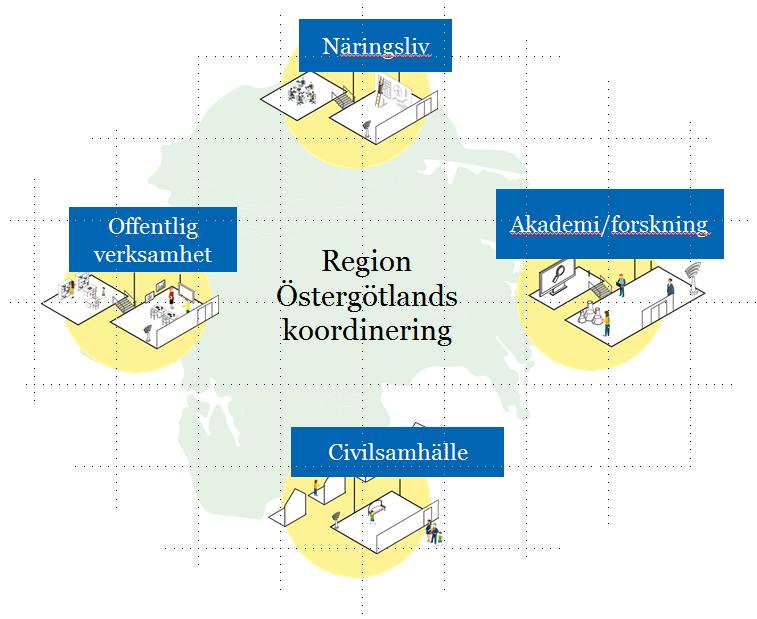 15/16 Under arbetet med den digitala agendan och i arbetet med revideringen av den, så har en mängd olika kontakter tagits med olika intressenter.