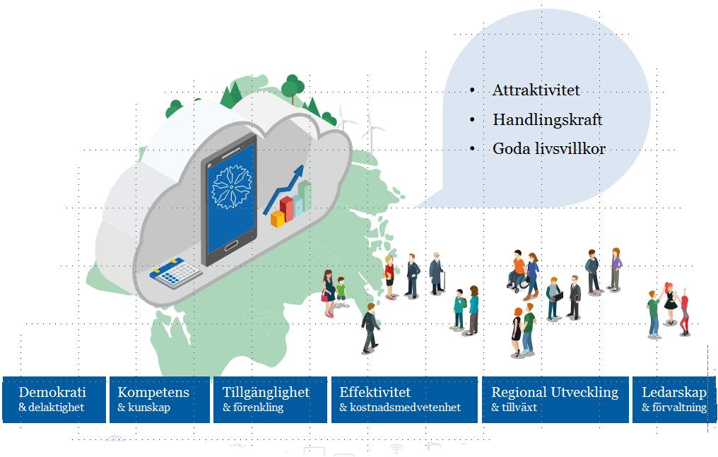 4/16 Ytterst handlar det som demokrati. Att som individ vara digitalt delaktig är idag en förutsättning för att till fullo kunna utöva sitt medborgarskap.