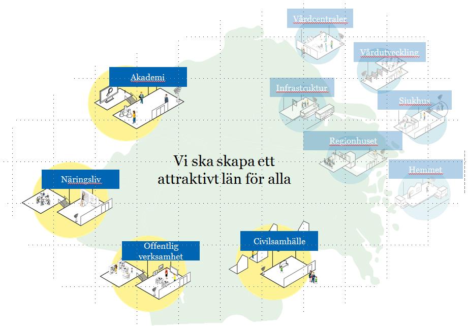 5/16 Det är också viktigt att se sammanhangen mellan den regionala digitaliseringsstrategin och vår digitaliseringsstrategi för intern verksamhetsutveckling.