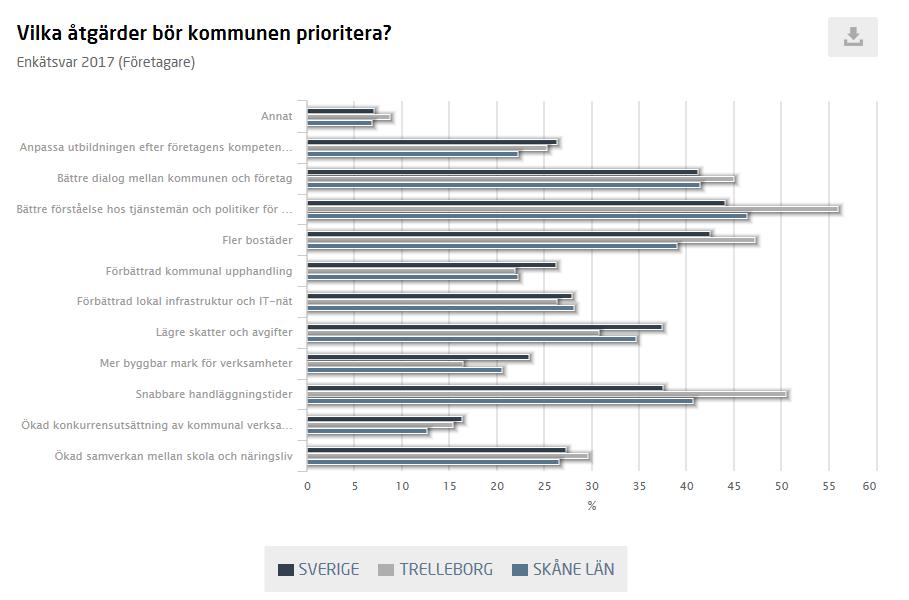 Prioritering enl.