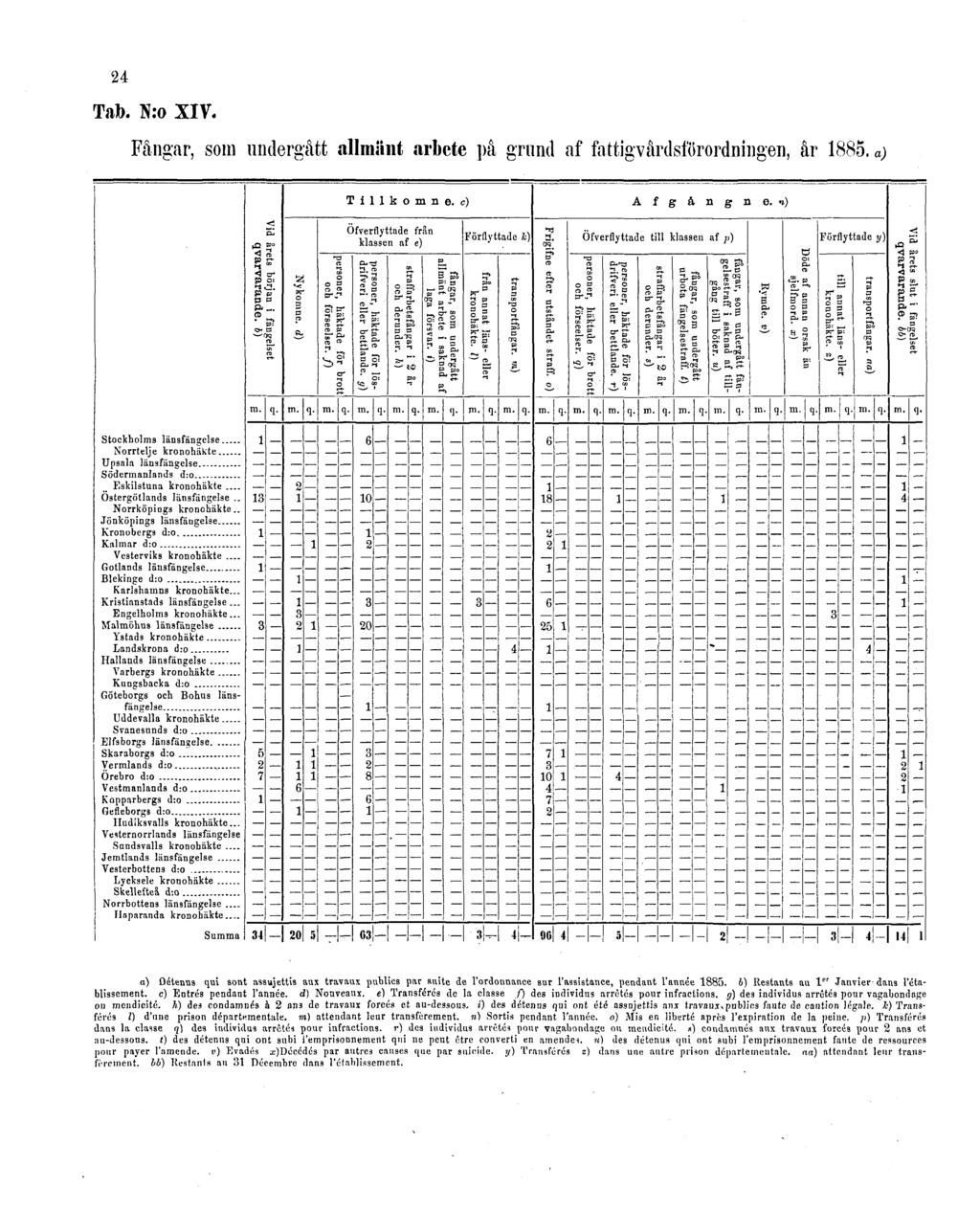 24 Tab. N:o XIV.