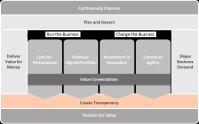 Create Transparency How do you empower tradeoff decisions based on facts?