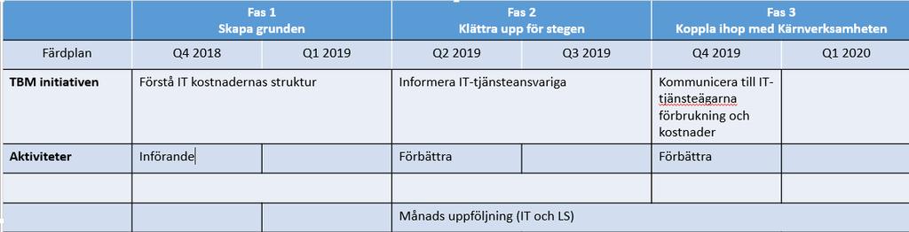 Plan/Progress