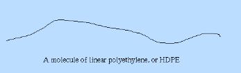 Figur 2 visar hur högdensitetspolyeten ser ut 2.