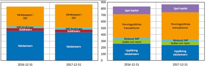 Målområde TILLGÅNGSFÖRVALTNING MÅL INDIKATOR MÅLNIVÅ STATUS God beredskap för policyuppdragen God riskjusterad avkastning God kontroll i kapitalförvaltningen