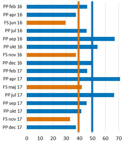 Genomslag media enl KANTAR-Sifos