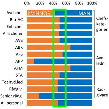 valda nyckelmedia ) KANTAR-Sifos
