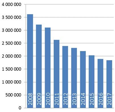 resp FS Könsfördelning dec 2017