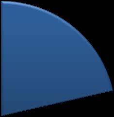 178 178 181 191 181 193 94% Betalningssystemet RIX 68 66
