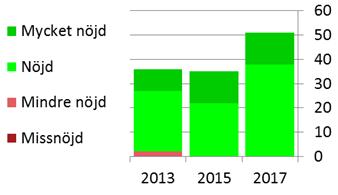 Målområde BETALNINGSSYSTEMET RIX MÅL INDIKATORER MÅLNIVÅ STATUS Ett väl fungerande betalningssystem Effektivt betalningssystem Nöjda kunder i betalningssystemet Tillgänglighet > 99,85 % 100 % senaste