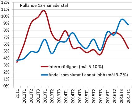 KANTAR-Sifos tertialmätning