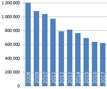 Könsfördelning apr 2017