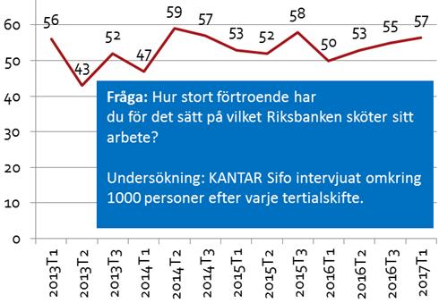 årsarb som arbetat