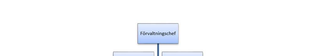 2 Organisation Inom servicekontoret finns förvaltningschef samt, i storleksordning efter antal anställda: måltidsservice, städservice, IT-service,