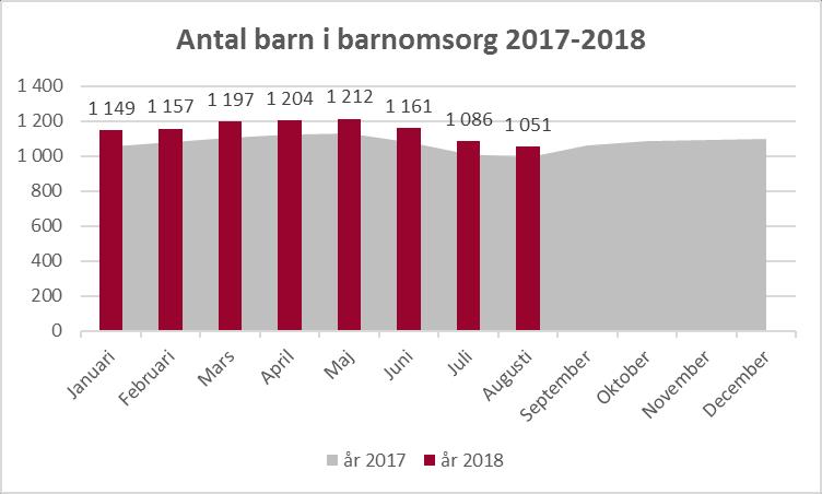 VERKSAMHET BARNOMSORG GRUNDSKOLA MOTTAGNA FLYKTINGAR 7 6 5 4 3 2 1 Mottagna flyktingar - uppehållstillstånd Jan Feb Mar Apr Maj Jun Jul Aug Sep Okt Nov Dec