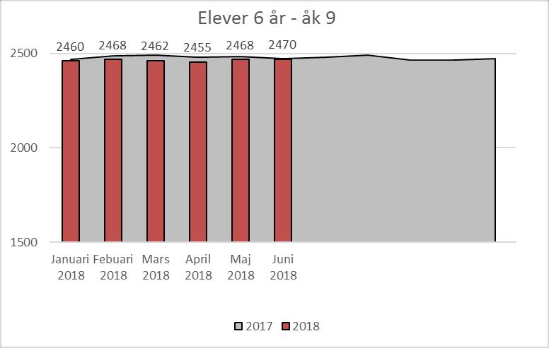 personer. Antal mottagna flyktingar 2 = 279 personer. Antal mottagna flyktingar 216 = 478 personer.