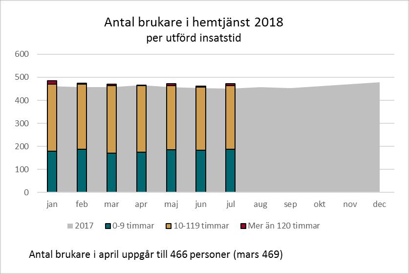 på ungefär samma nivå som